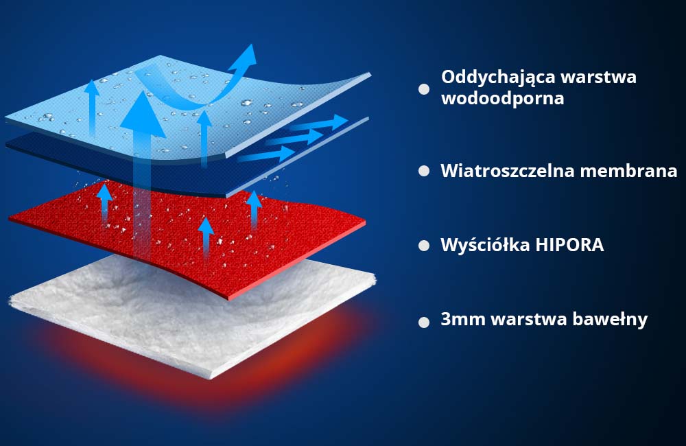 Mrozoodporne, dotykowe rękawiczki dla fotografa
