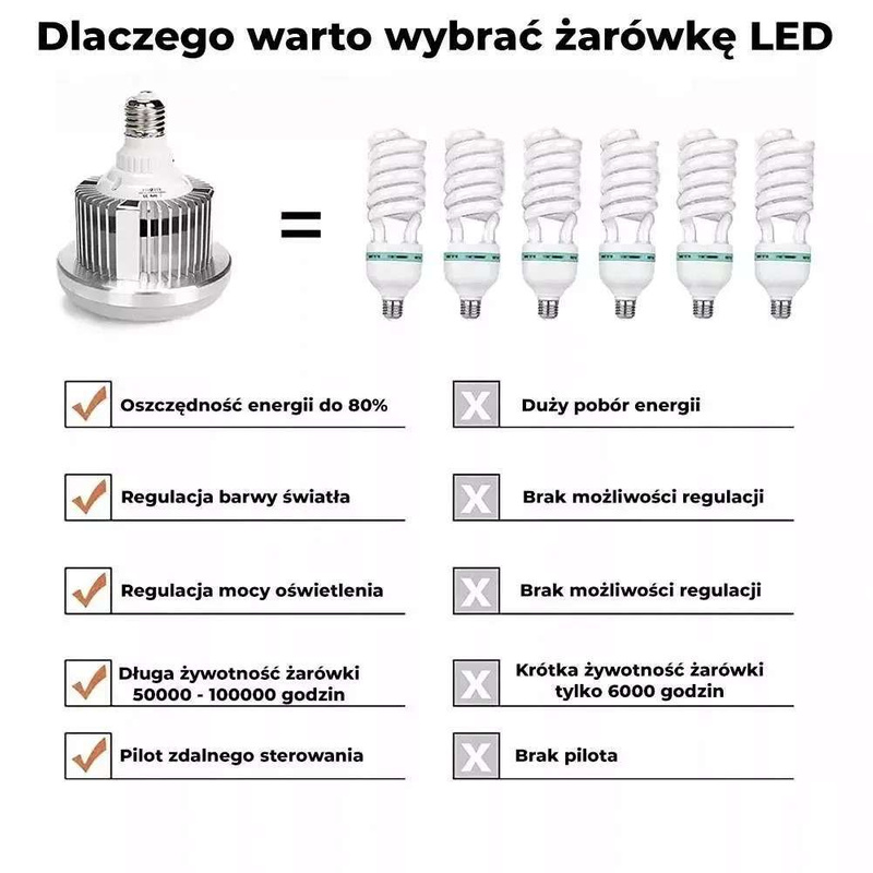 Żarówka Fotograficzna E27 5500K 85W/1050W LED  do Softboxu Zestaw 4szt