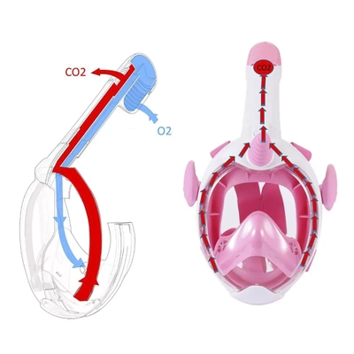 Maska do Nurkowania dla Dzieci Pełnotwarzowa do Snorkelingu Różowa Jednorożec