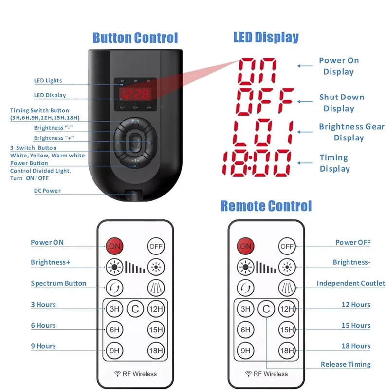 Lampa Kosmetyczna Fotograficzna do Zdjęć Giętkie 6x Panel LED Pilot COSME 60W