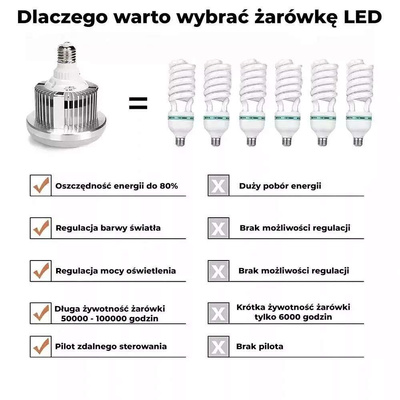 Żarówka Fotograficzna E27 5500K 85W/1050W LED  do Softboxu Zestaw 4szt