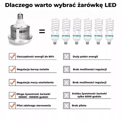 Fotograficzna Żarówka LED 85W E27 z Pilotem 5500K