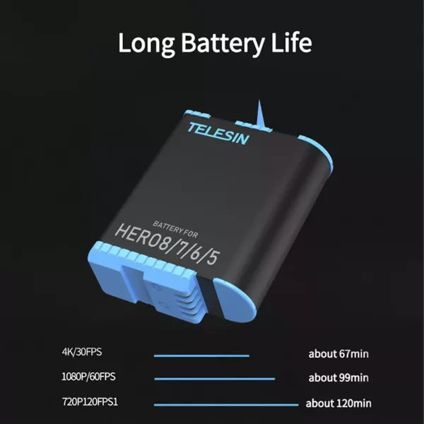 Ładowarka + 2x Akumulator Bateria TELESIN do GoPro 8 7 6 5